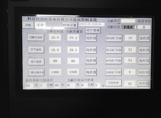 隧道以及菇房国产控制系统